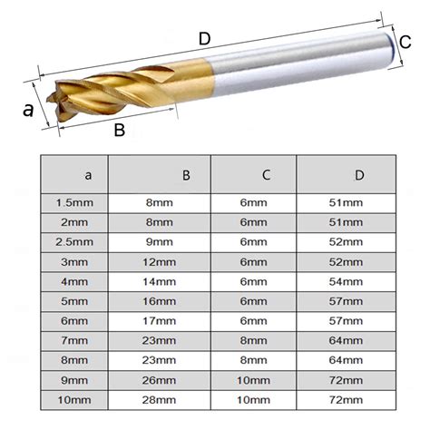 cnc machining limited drill bit|cnc drill bit chart.